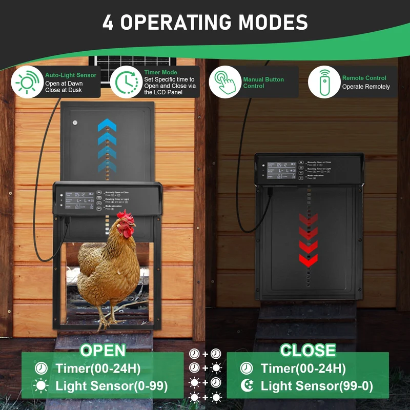 Automatische Hühnerstalltür – Solarbetrieben, Timer & LED Display, Anti-Quetsch-Schutz für Hühner & Enten